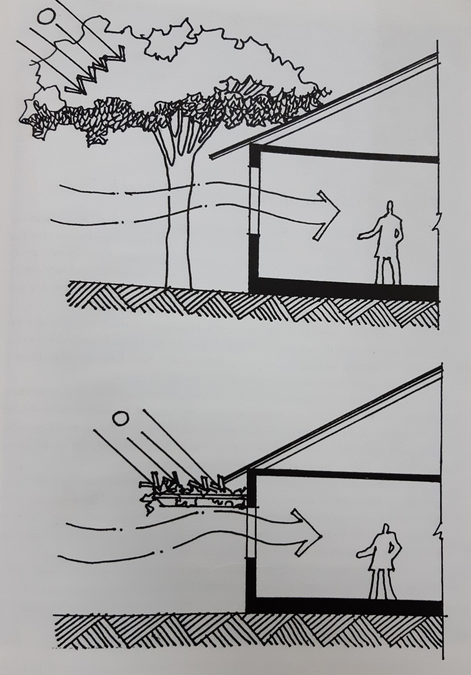 Design Strategies for Hot and Dry Climate - Architego